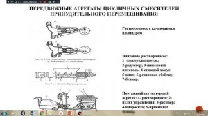 341 гр. Оргтп  на 24.03.26. Машины и оборуд.для отделочн.работ