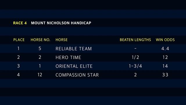 Hong Kong Race Replay - Happy Valley - June 5, 2019