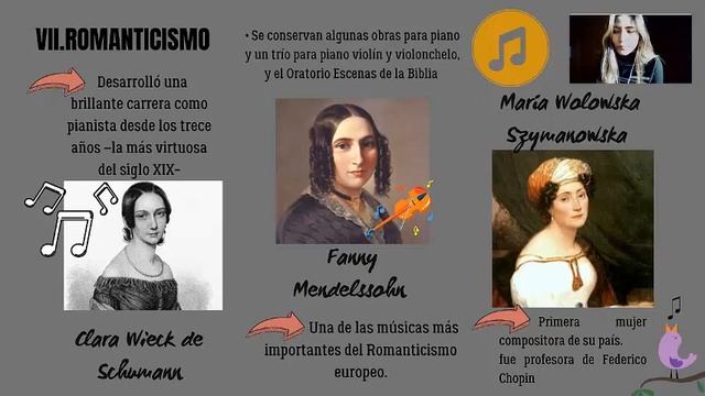 MUJERES COMPOSITORAS historia смотреть онлайн