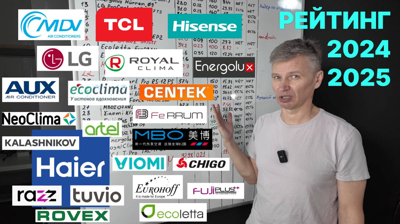 Рейтинг кондиционеров. Лучшие кондиционеры для квартиры в 2025 смотреть онлайн