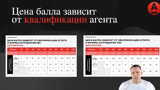 Проект Свой в Альфе маркетинг, заработок без вложений