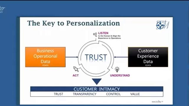 FMI Midwinter 2021: David W Gruehn (SAP) Customer Adaptive Retailing смотреть онлайн
