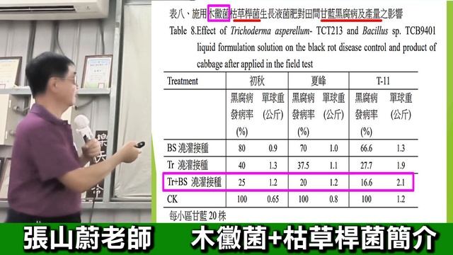 張山蔚老師木黴菌+枯草桿菌簡介 смотреть онлайн