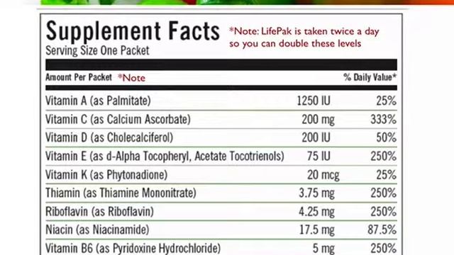 Anti Aging Nutrition Science Based смотреть онлайн