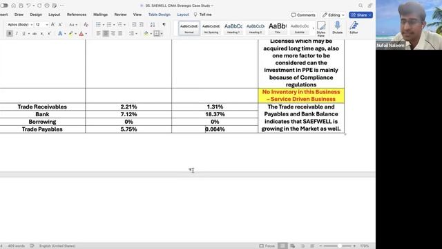 SAEFWELL Financial Analysis CIMA CGMA Strategic Case Study May August 2024 #CIMA смотреть онлайн