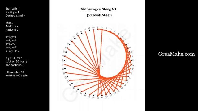 String Art Practice Paper Pen CARDIOID Patterns Math STEM Activity Tutorial 4 смотреть онлайн