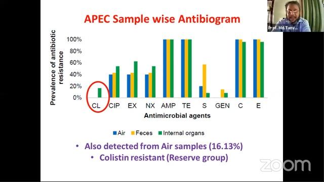 Webinar on Antibiotic Resistance смотреть онлайн