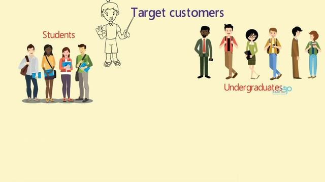 Soft Skills Training Institute Business | StartupYo | Www.startupyo.com