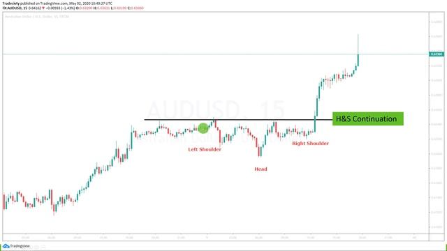 12 Price Action Setups & Trading Tips смотреть онлайн