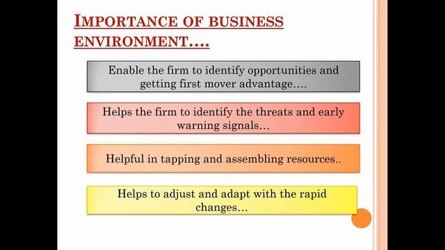 Business environment | Environmental scanning | Features and importance of business environment смотреть онлайн