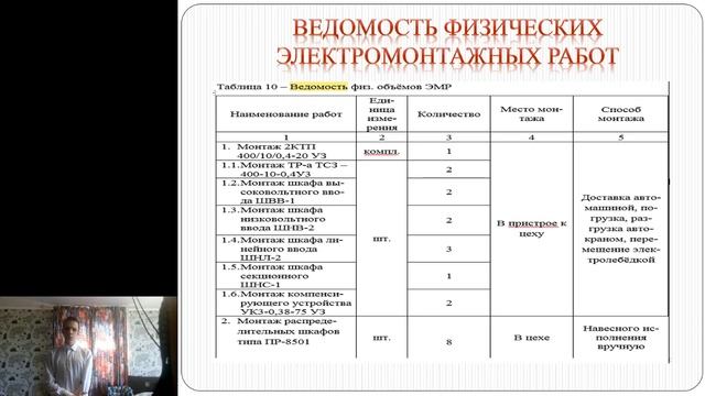 Доклад_Рябцев смотреть онлайн