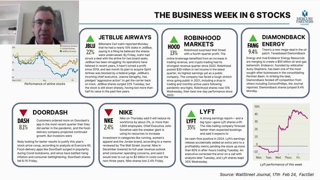 Spot The Markets | Episode 2