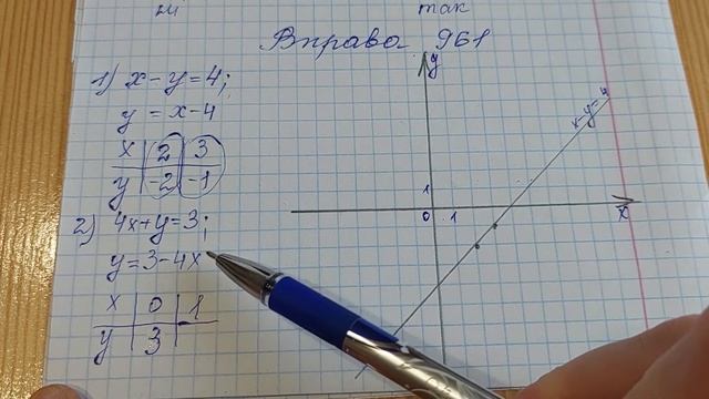 Графік лінійного рівняння з двома змінними, 7 клас смотреть онлайн