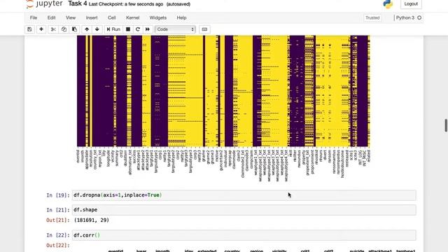 The Sparks Foundation Task 4 | Data Science Business Analytics