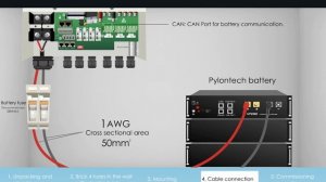 Установка DEYE SUN-8K-SG01LP1-EU Руководство