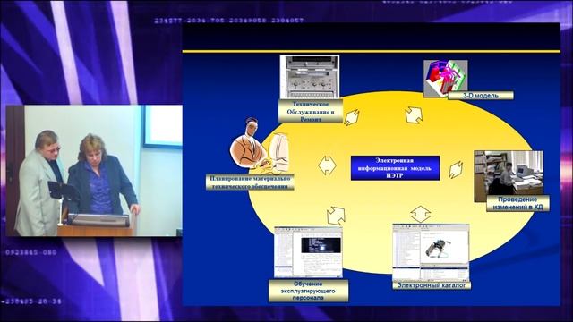 Веретехина Светлана Валерьевна Конференция ИТ Стандарт 2014