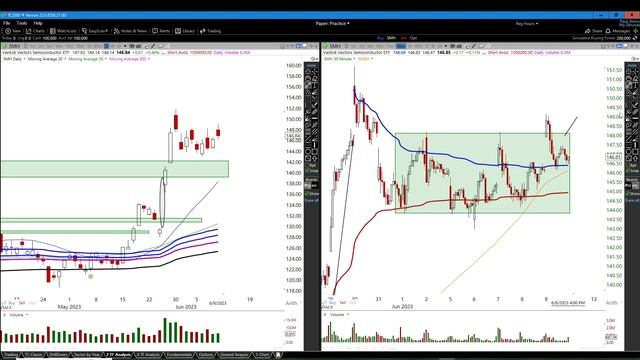 Episode # 52_ Video Analiz Stock Market la pou fen semen lan. смотреть онлайн