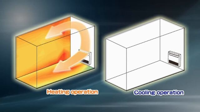 Mitsubishi Electric Aire Acondicionado / Serie MFZ - KJ смотреть онлайн