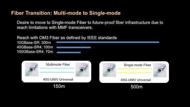 40G Universal Transceiver Demo смотреть онлайн