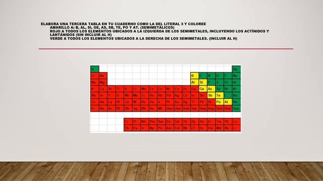TABLA PERIODICA смотреть онлайн