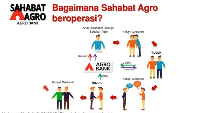 Program Sahabat Agro dari AgroBank - SahabatAgroNet смотреть онлайн