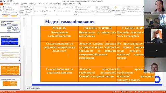 Самооцінювання - крок до ефективної розбудови внутрішньої системи забезпечення якості освіти в ЗЗС смотреть онлайн