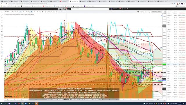 АНАЛИЗ КРИПТО #BTCUSD ПРОГНОЗ ДВИЖЕНИЯ КАЖДЫЙ ДЕНЬ STOCK ANALYSIS FORECAST OF MOVEMENT EVERY DAY смотреть онлайн