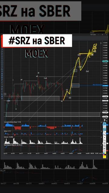 Сбербанк бык, но рога скоро сломаются 08 11 2022 смотреть онлайн