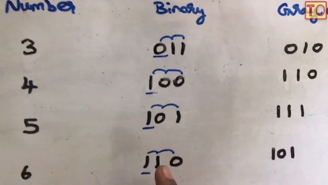 Digital Electronics | #50 | Gray Code | Tamil смотреть онлайн