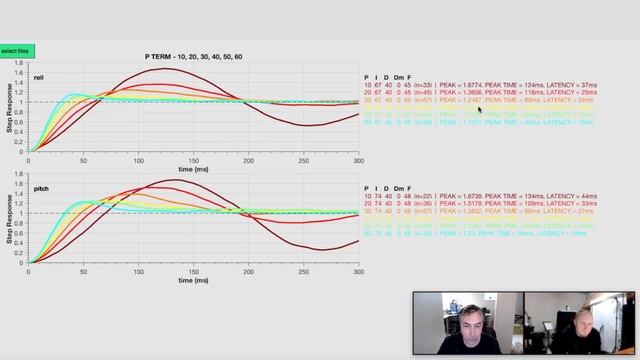 PIDtoolbox Q&A #02 | Basement Tuning using the PTB step response tool смотреть онлайн