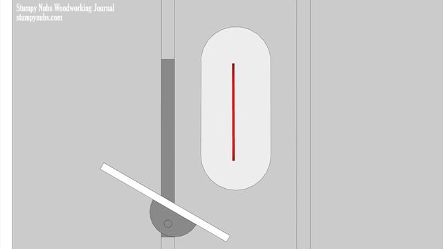 WRONG: An angled table saw blade will not cut a miter смотреть онлайн