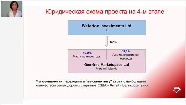 02 09 21 Короткая презентация бизнеса Gem4me Marketspace Аргументы и факты . смотреть онлайн