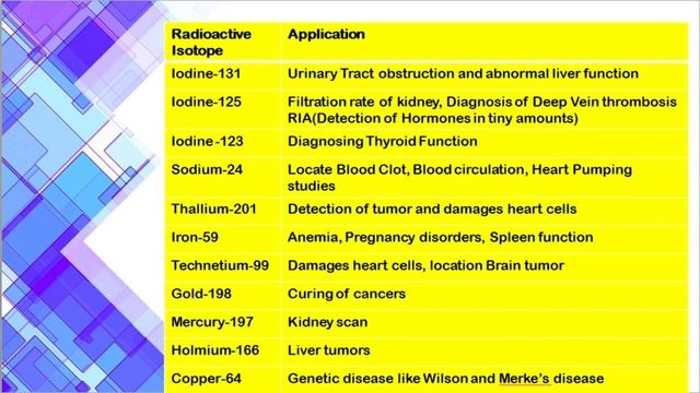 GATE BT 2023 and GATE XL 2023 Exam Revision Notes for your Last Minute Revision || PART 6 || смотреть онлайн
