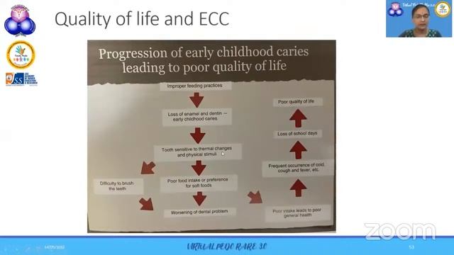 Caries and Prevention - PedoRare ver 3.0 - Day 2 Session 1