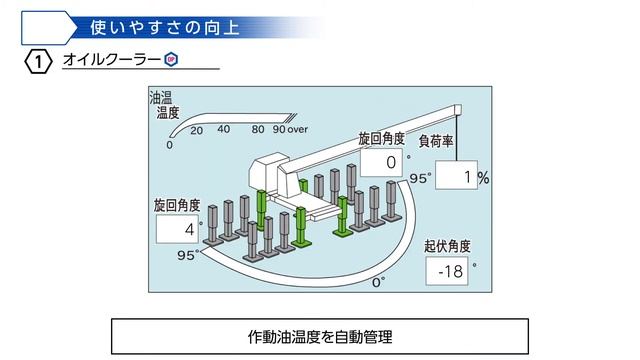 【AICHI】ポールマスター D50B / D70Bシリーズ オイルクーラー смотреть онлайн