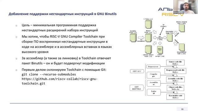 Разработка специализированных инструкций RISC-V. Часть 2. Евгений Примаков, НИЛ ЭСК МИЭТ смотреть онлайн