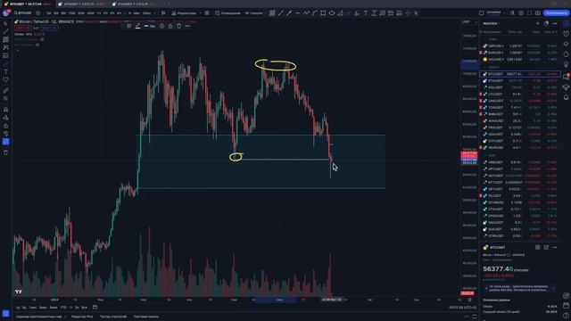 NOTCOIN - Обзор Падения | Сравнение c BTC, ZK, STRK смотреть онлайн