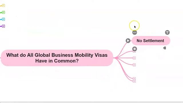 Global Business Mobility Visas (2022) смотреть онлайн