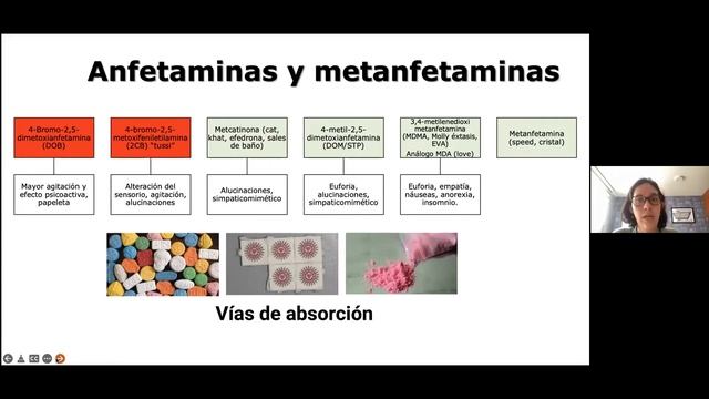 INTOXICACION POR SUSTANCIAS PSICOACTIVAS ESCITADORAS смотреть онлайн