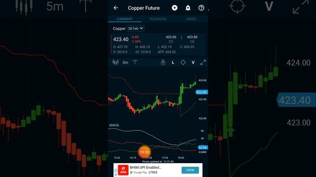 Daily profit strategy in crudeoil/gold/copper/Natural gas live intraday technical for beginners смотреть онлайн