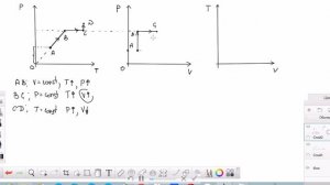 Графики изо процессов