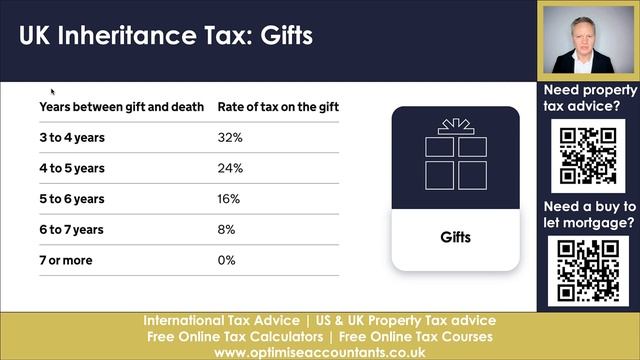 Reduce UK Inheritance Tax Gift Your Home