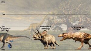 Dinosaur Size Comparison to Human (Part 3)