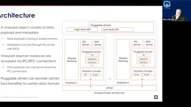 CNCF Storage SIG Meeting 2021-01-27 смотреть онлайн