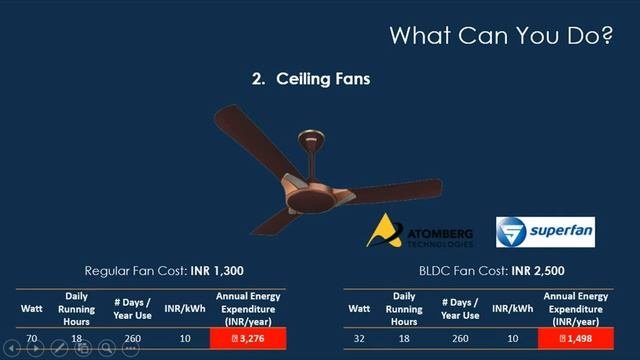 Energy Efficiency for Hospitals by Mr. Arjun Gupta ( Smart Joules) смотреть онлайн