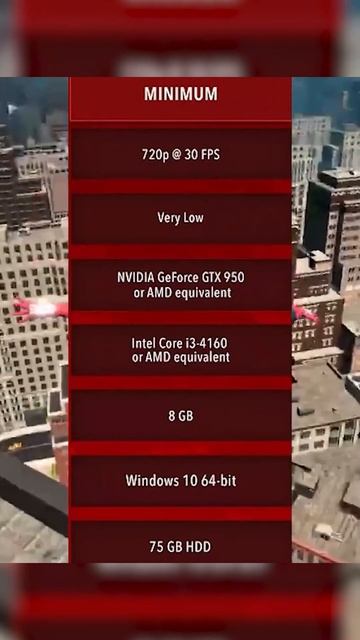 Spider-Man Remastered PC Minimum System Requirements is a SCAM | Hindi | The Optimize смотреть онлайн