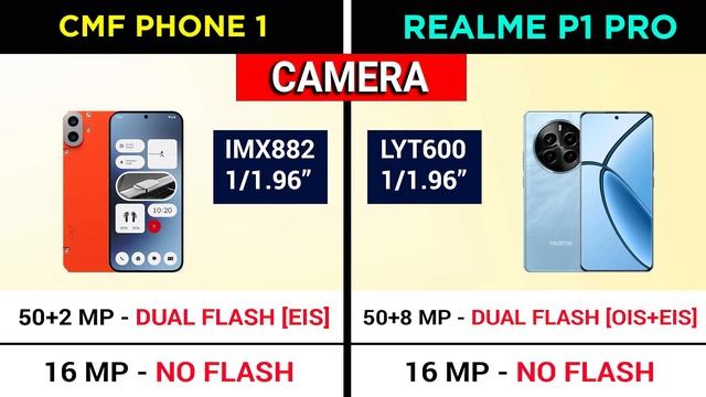 🔥 CMF PHONE 1 vs REALME P1 PRO - Best 5G Smartphone Under ₹18,000 смотреть онлайн