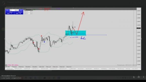 #eurusd #gbpusd #usdchf #usdcad #xauusd #brent #челендж #форекс #forex | 03/02/2025