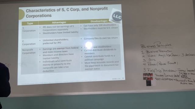 Business Formation (Legal Structure)