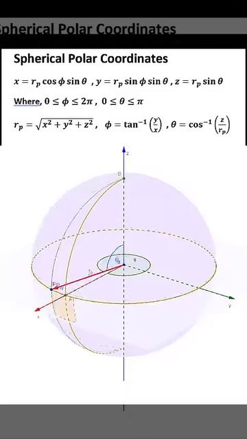Spherical Polar Coordinates смотреть онлайн